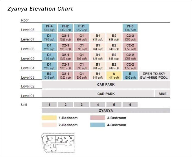 Zyanya Elevation Chart: Units and detailed distribution of apartments