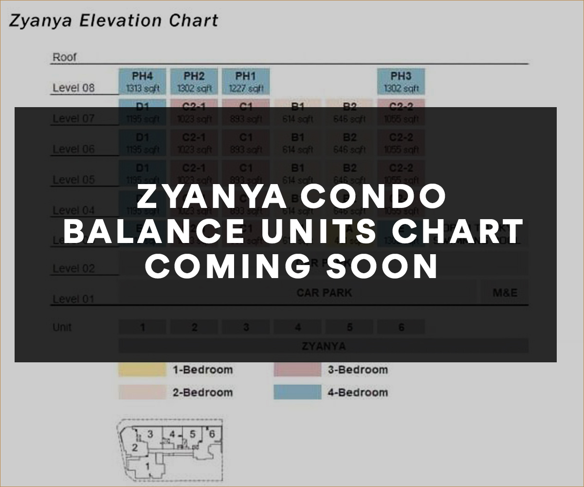 Zyanya Condo Balance Units Chart