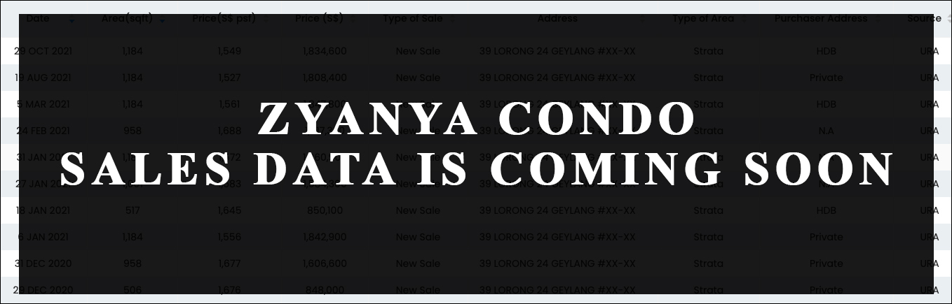 Zyanya Condo Sales Data